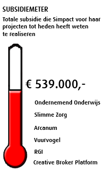 Subsidiemeter